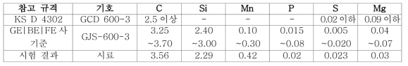 화학 성분 분석 결과