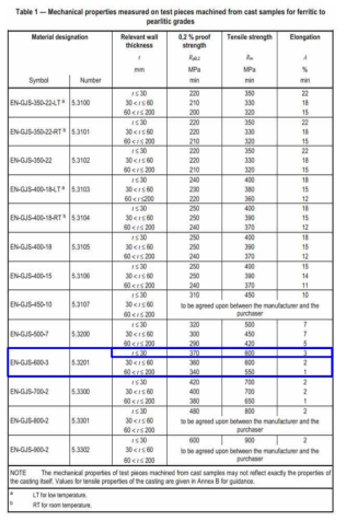 EN 1563 기준 기계적 성질