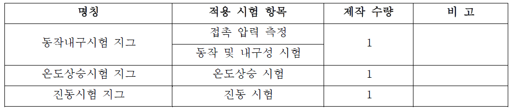 시험 지그 목록