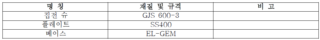 집전장치 주요 재질