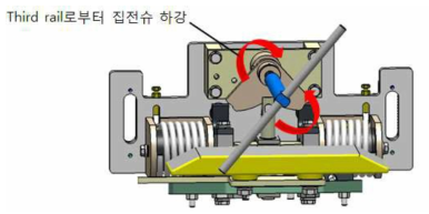 수동조작 시험 방법