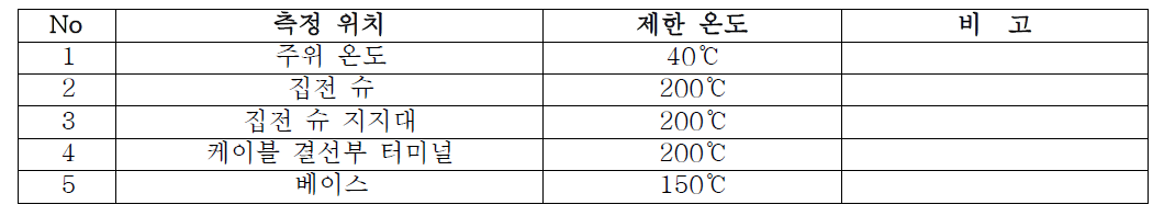 온도상승 측정 위치 및 기준