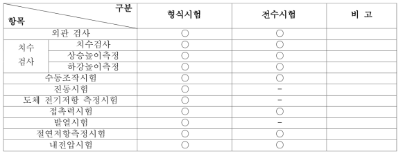 주요 도면 목록