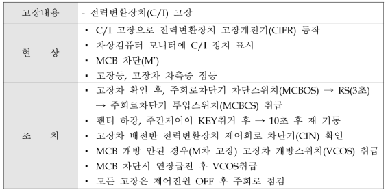 전력변환장치 고장시 조치