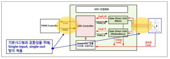 게이트 드라이버 시스템 블록도