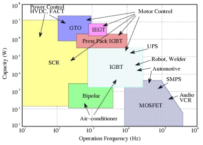 Application and Switching Device