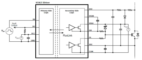 SID11x2K from PI [2-4]