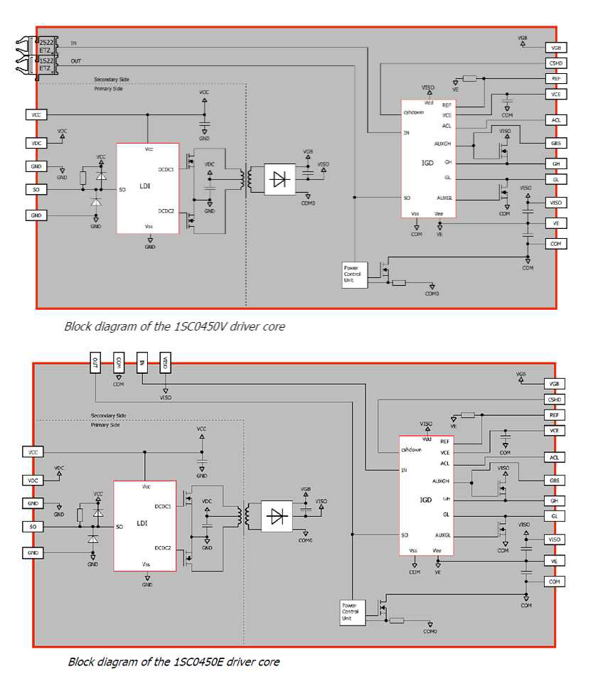 Block Diagram of SCALE-2Driver for single-channel [2-6]