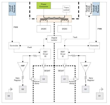 Block Diagram of IGFB05K