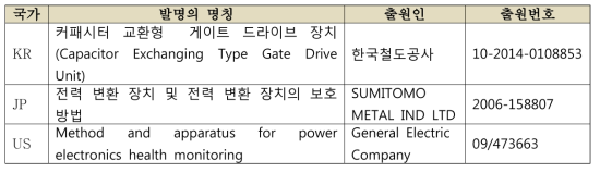 경쟁사 유사 특허 문헌 목록