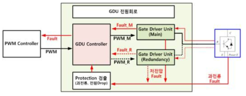 게이트 드라이버 시스템 블록도