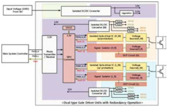 이중화 게이트 드라이버 이중화 시스템의 구조