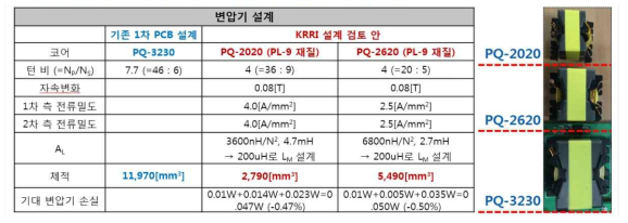 절연형 DC/DC 컨버터(플라이백 컨버터)의 설계파라미터