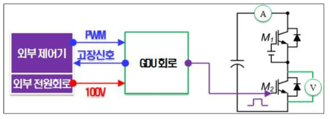 게이트 드라이버 시험세트 구성