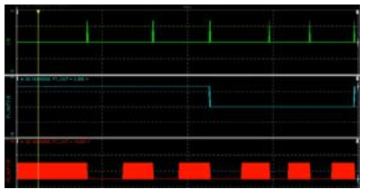 이중화 동작 실험 파형
