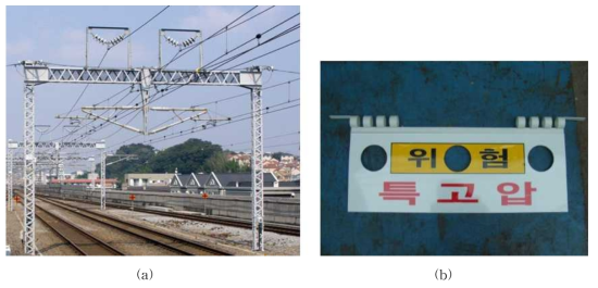 (a) 전차선 환경 (25 kV) (b) 전기위험표지