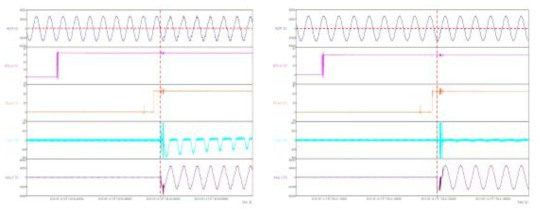 주회로차단기 개폐 위상에 따른 과도현상