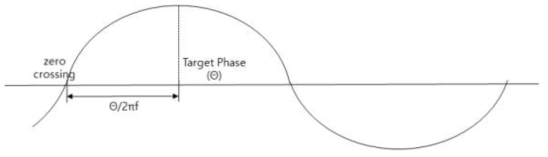 Zero-Crossing 검출을 통한 위상검지