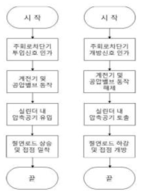 주회로차단기 동작메커니즘