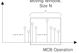 이동평균 알고리즘