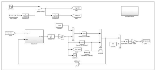 주회로차단기 Matlab/Simulink 시뮬레이션 모델