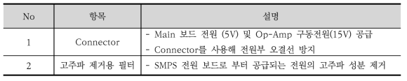 전원부 회로 설명