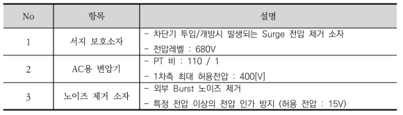 전압입력부 회로 설명