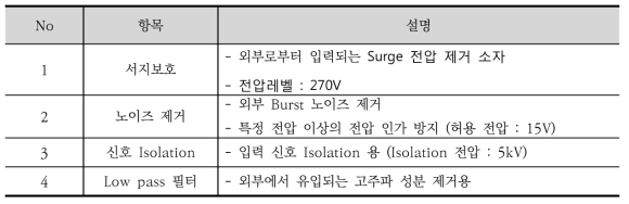 디지털 입력부 회로설명