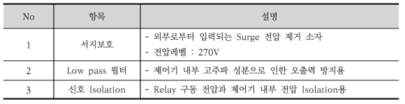 디지털 출력부 회로설명