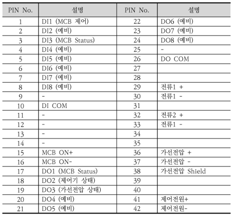 커넥터 핀맵