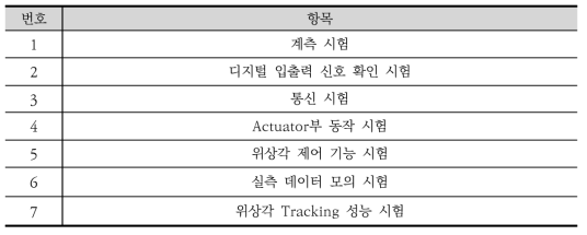 지능형제어기 단위시험 항목