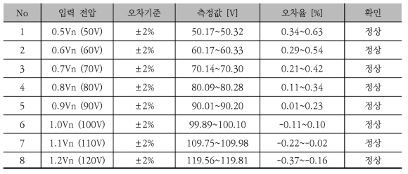 전압계측 시험 결과