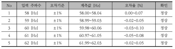 주파수 계측시험 결과