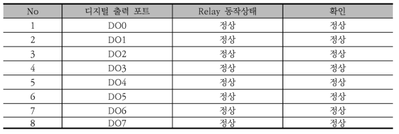 디지털 출력 확인결과