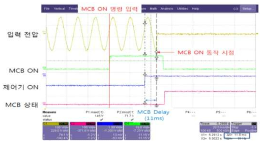 위상각 제어기능 시험결과 (45°)