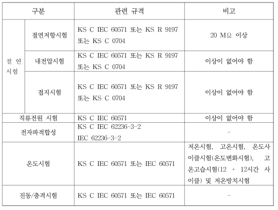 공인시험 관련 규격