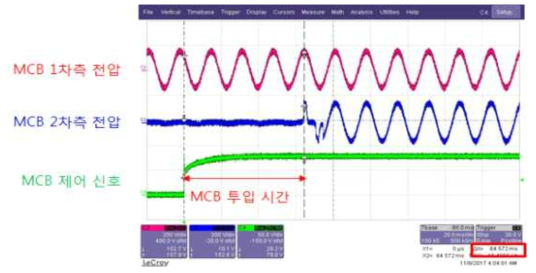 주회로차단기 동작시간 확인 방법