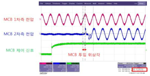 주회로차단기 제어위상각 확인방법