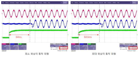 주회로차단기 위상각 제어기능 확인결과