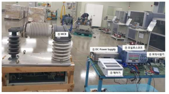 실측파형을 적용한 주회로차단기 연동시험 구성