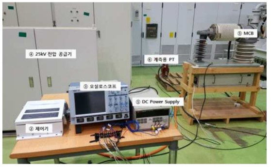 특고압 인가 주회로차단기 연동시험 구성