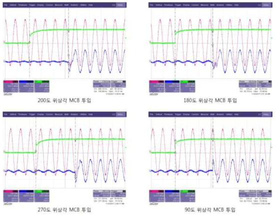 위상각 제어 미적용 시 시험결과