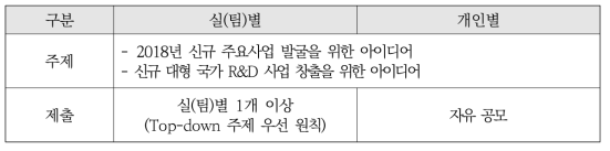 Bottom-up 기획연구(Open Innovation) 주제(안)