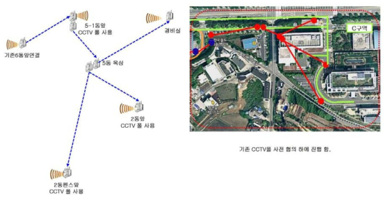 동측부지 차량-지상 센터 간 통신을 위한 Wireless Mesh AP 설치 구성