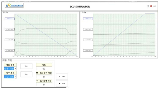 전기기계식 제동ECU 시뮬레이션 소프트웨어