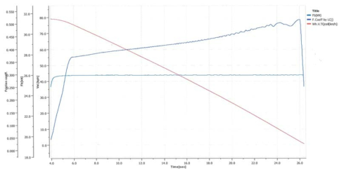 전기기계식 제동엑츄에이터 동적 시험 결과 그래프 (3회차)