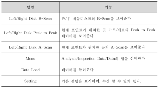Inspection Data