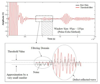 원 신호와 threshold filter기법이 적용된 신호의 비교