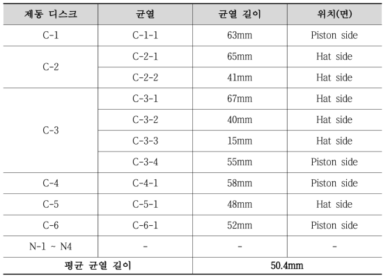 제동디스크 및 균열 분류