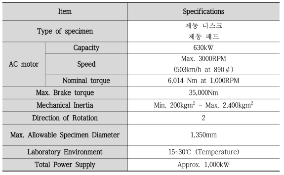 고속 제동 시험기 사양